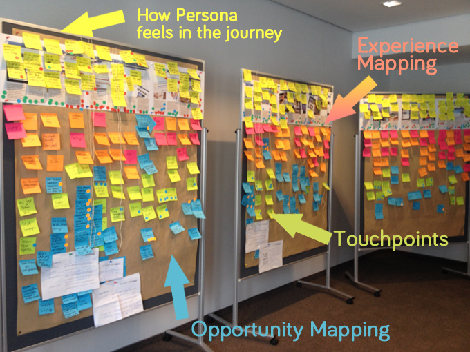 customer journey workshop agenda