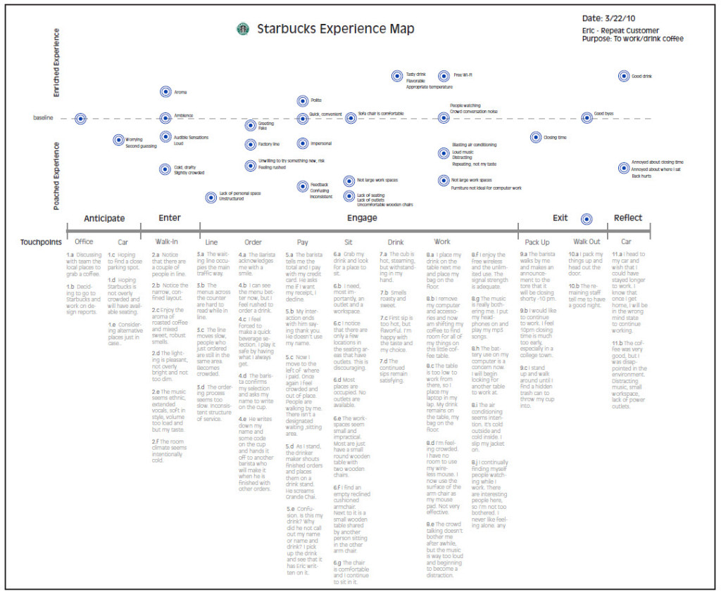 time-line-exp-map-starbucks