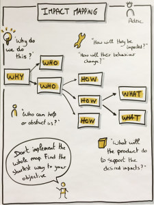 impact-mapping-questions