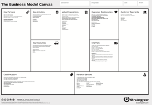 Business Canvas Model