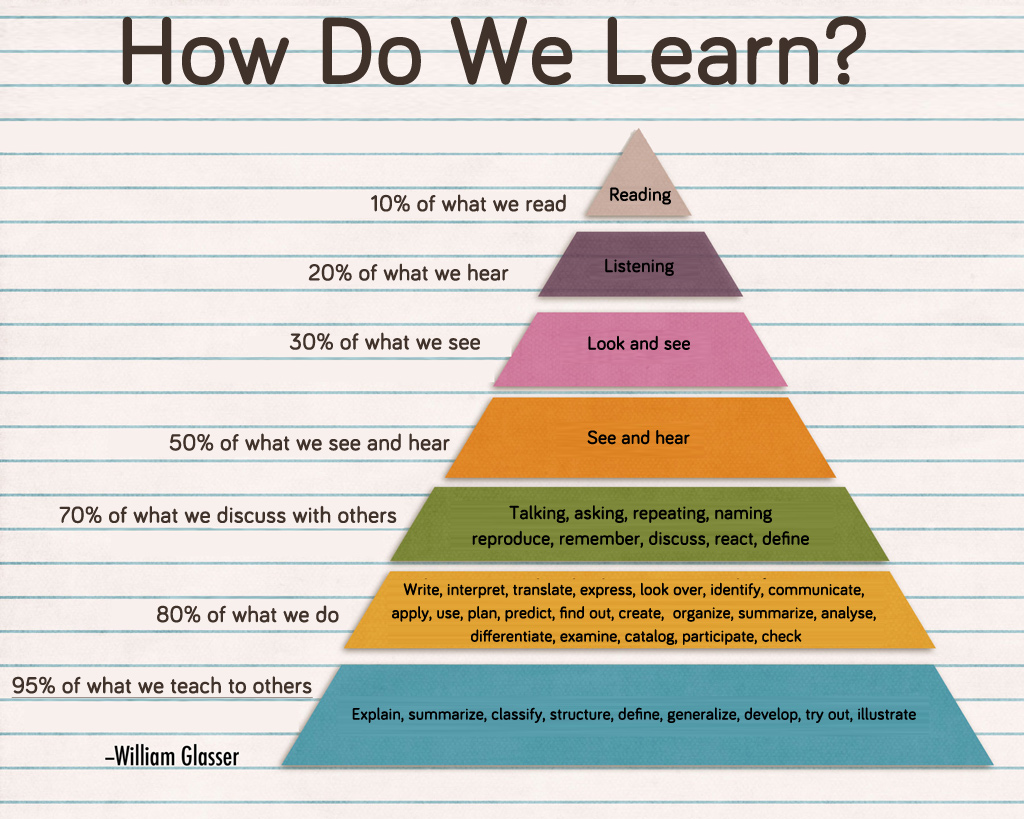How We Learn Best