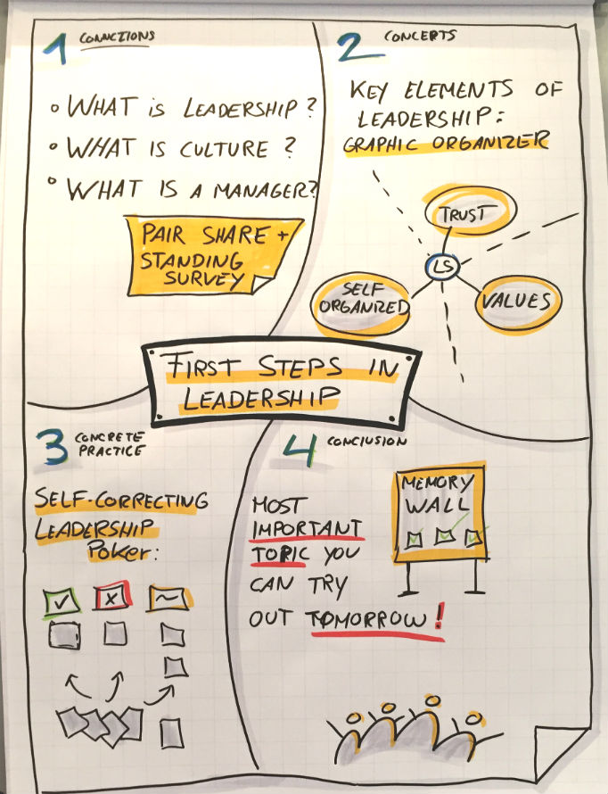 4Cs-Map-first-steps-in-leadership