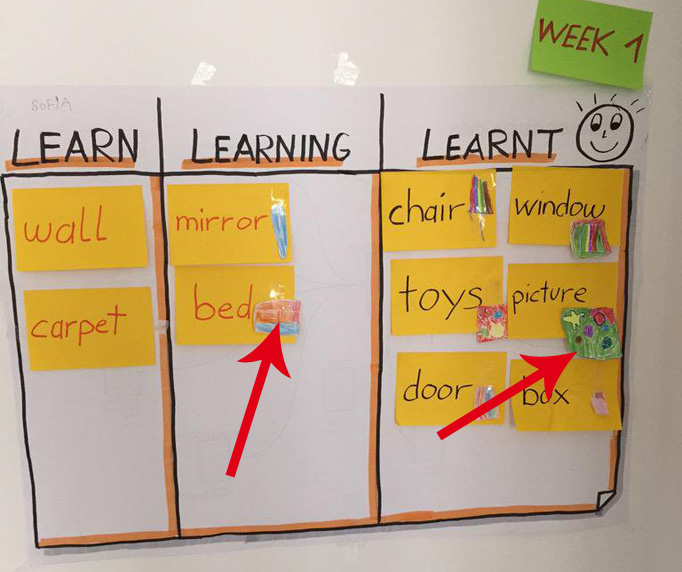 Agile learning with kids